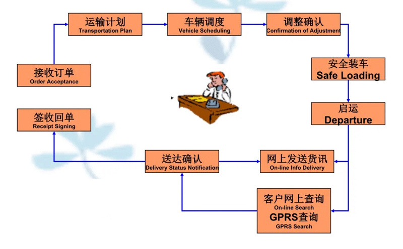 苏州工业园区到德阳物流专线-苏州工业园区到德阳货运公司-苏州工业园区到德阳运输专线