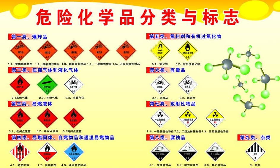 上海到德阳危险品运输